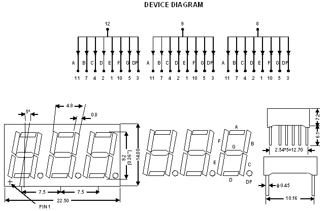 Display draw