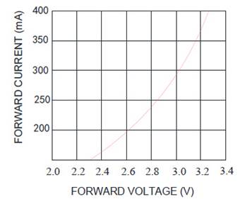 Chart, line chart

Description automatically generated