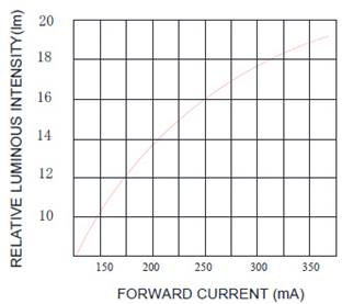 Chart, line chart

Description automatically generated