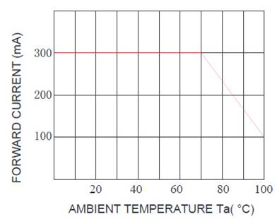 Chart, line chart

Description automatically generated