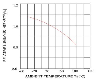 Chart, line chart

Description automatically generated