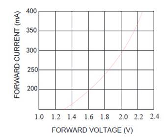 Chart, line chart

Description automatically generated