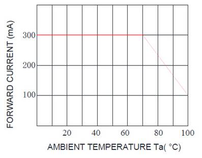 Chart, line chart

Description automatically generated