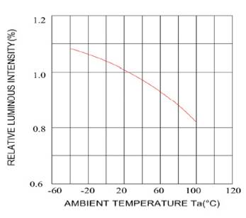 Chart, line chart

Description automatically generated