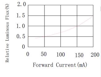 A close up of a piece of paper

Description automatically generated